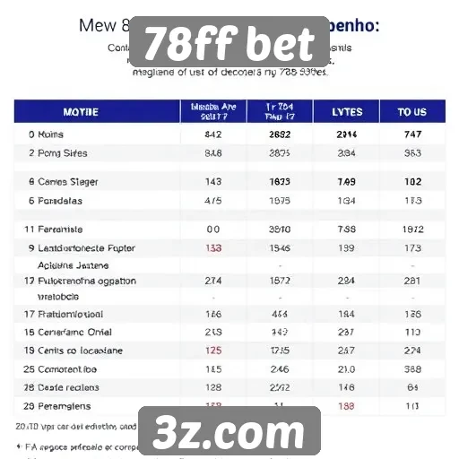 Avaliação do desempenho do 78ff bet no setor de jogos