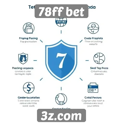 Recursos de segurança do site 78ff bet
